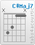 Chord C#Maj7 (x,4,3,1,1,x)